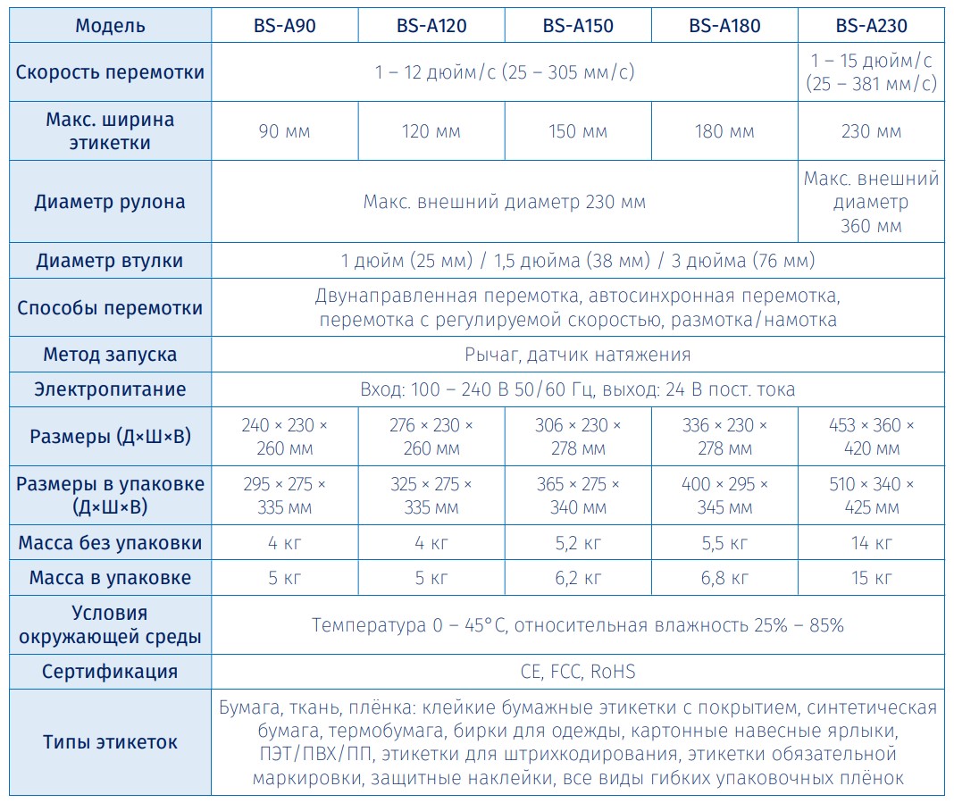Внешний смотчик этикеток BSmart BS-A12