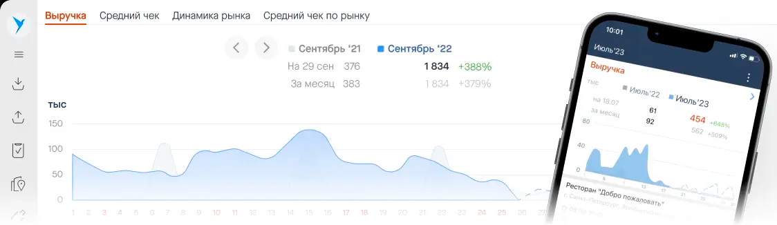 Код активации Сбис ОФД на 36 месяцев